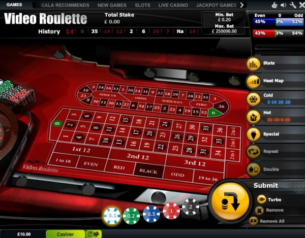 Roulette innehåller 14266