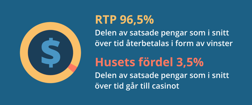 Swedish casino with 3D 47326