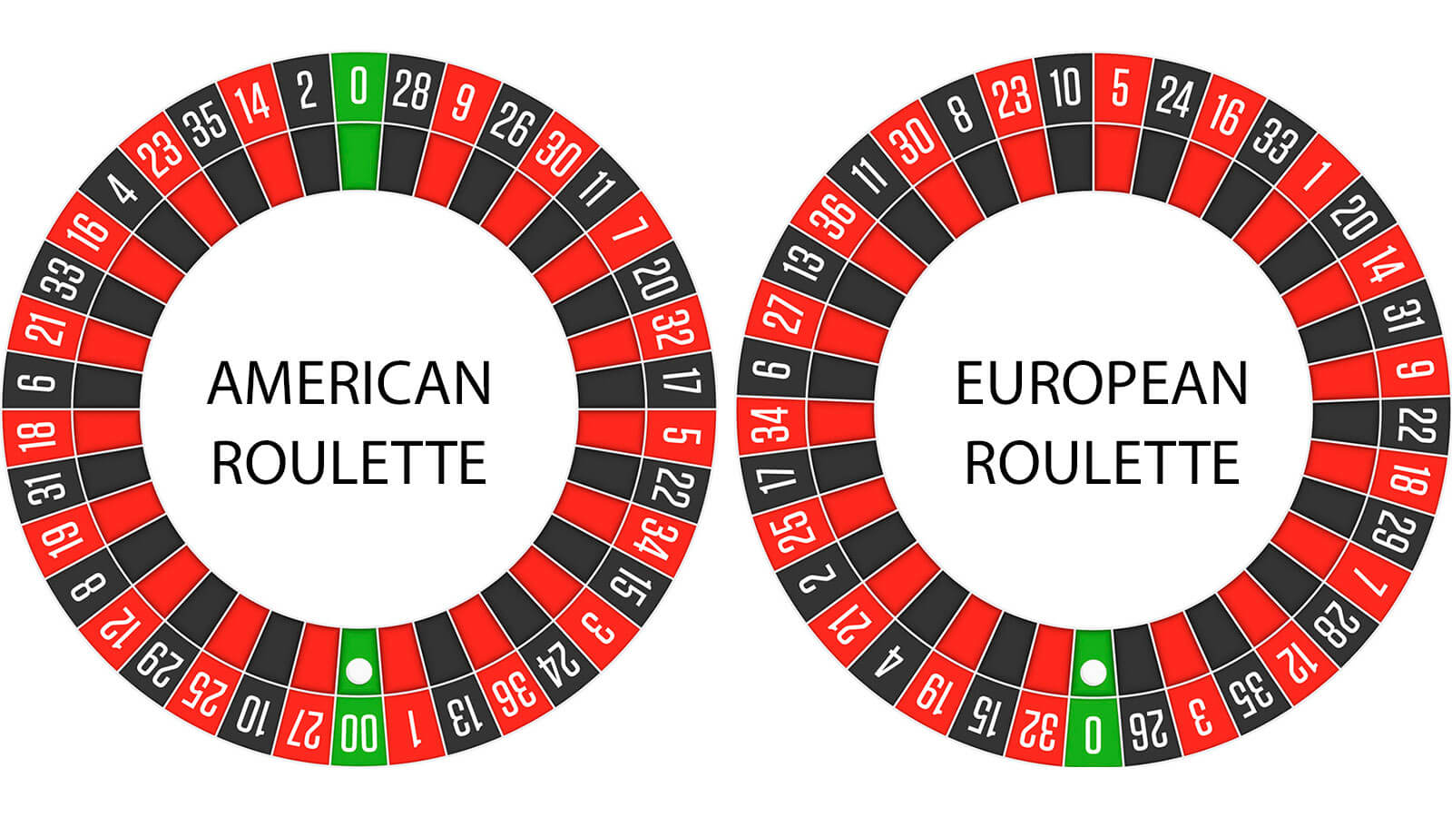 Europeisk roulette Legolas 37526