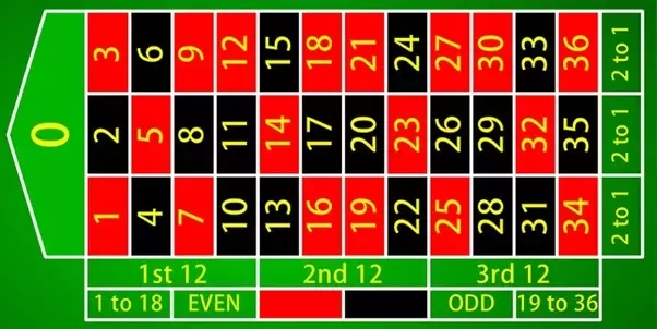 Taktik roulette slots som 17639