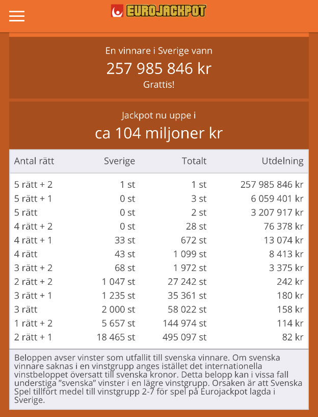 Norskeautomater bonus code vinn 22301